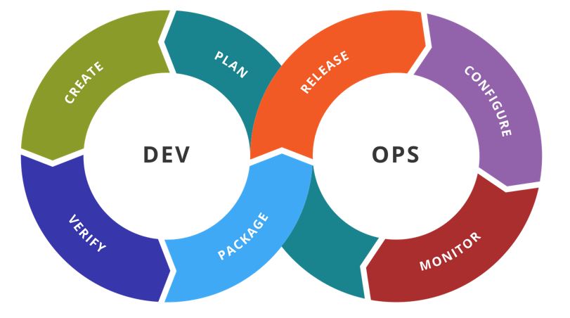20180201 CEG Agile-scrum DevOps.JPG