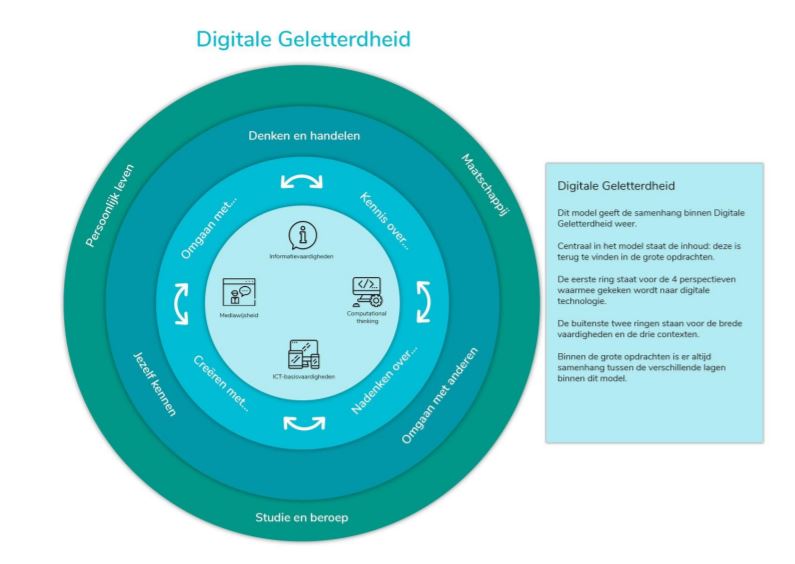 20180622 Digitale Geletterdheid.JPG
