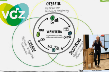 2025-10-15  Leden in het Nieuws Bij VGZ past nu iederéén de PDCA-cyclus toe