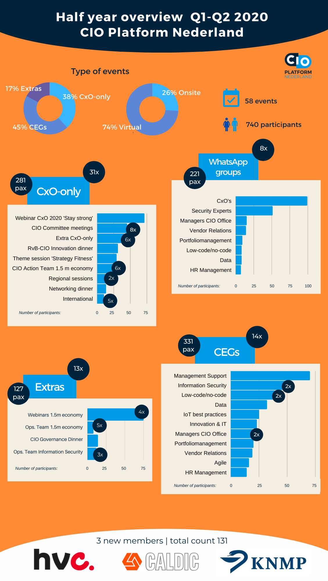 2020-07-06 Infographic Q1-Q2 2020.png