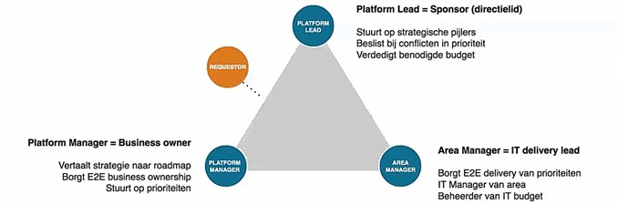 2020-11-19 Indeling rollen PO DPG Media.jpg