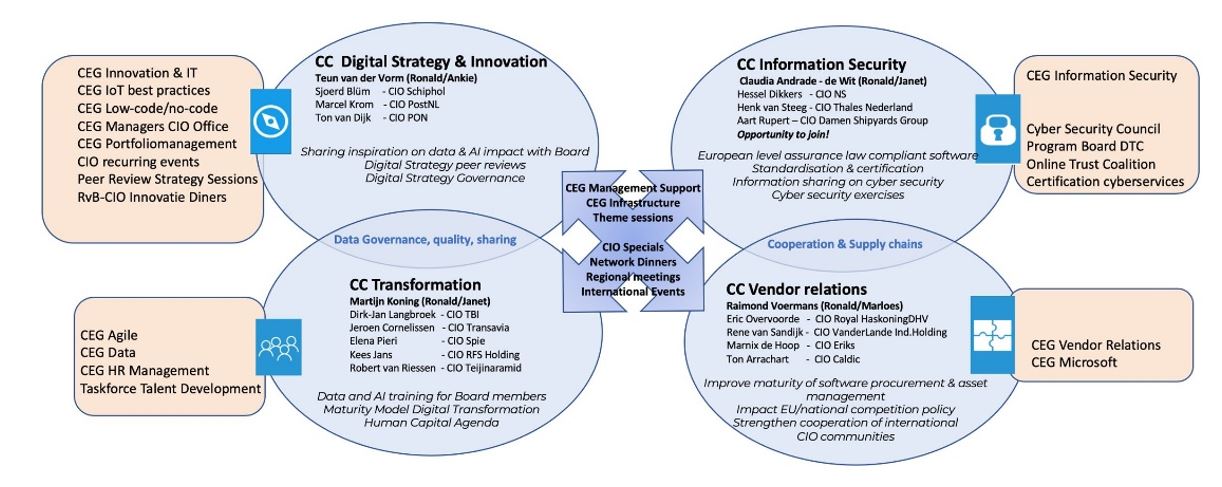 2021-01-26 overzicht focus 2021.JPG