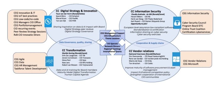 2021-01-26 overzicht focus 2021.JPG