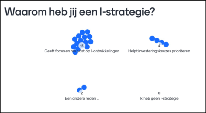 2021-02-11 CIO Special Waarom een I-strategie.png