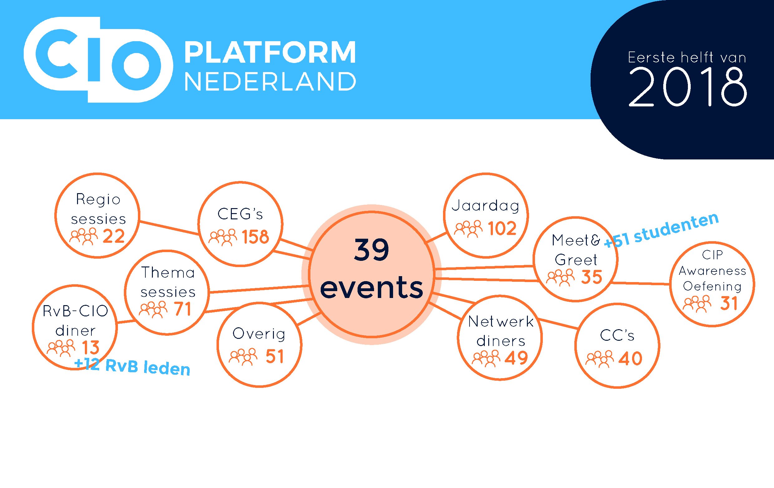 20180910 Infographic nieuwsbericht afbeelding.jpg