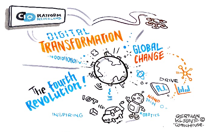 2019-06-25 Digital transformation cartoon.blog PostNL