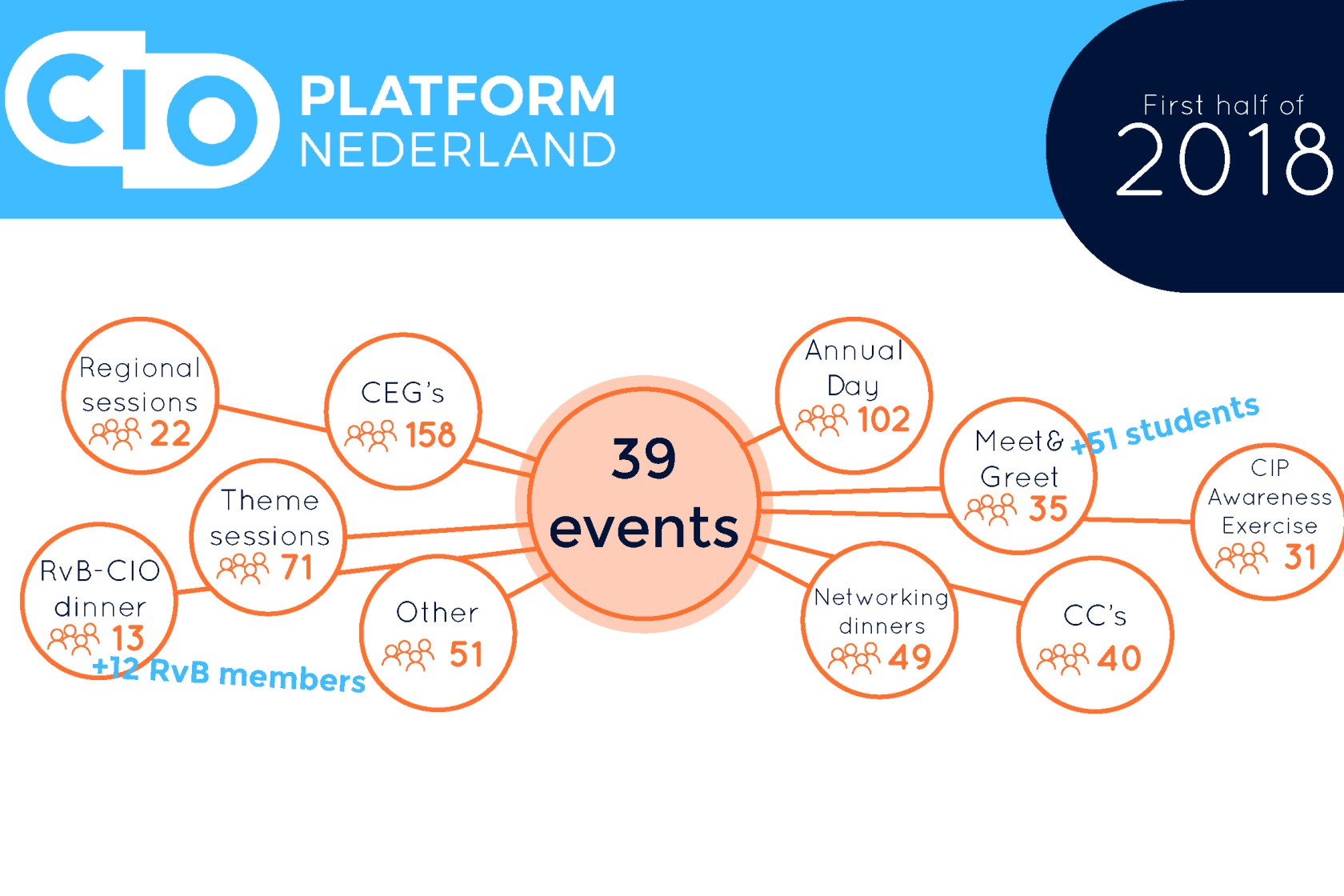 20180910 Infographic nieuwsbericht afbeelding - ENG.jpg